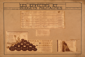 Altes Buch mit Papieren, die Text und Bilder enthalten, wahrscheinlich im Zusammenhang mit Militärpersonalauswirkungen und -budgets.