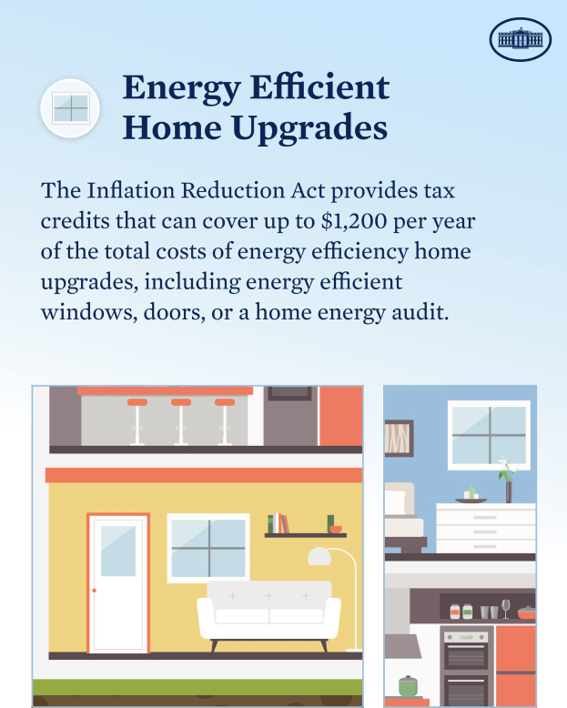 Ein Plakat, das Energieeffizienz-Maßnahmen für Wohnhäuser bewirbt, zeigt Bilder eines Hauses, einer Couch, einer Lampe, eines Schranks, einer Vase mit Blumen und anderen Gegenständen sowie Text, der Steuergutschriften von bis zu $1.200 pro Jahr für qualifizierte Maßnahmen angibt.