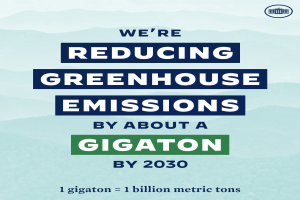 Plakat mit Text und Logo, das "Wir reduzieren die Treibhausemissionen um etwa eine Gigatonne bis 2030", für eine signifikante Reduzierung von Treibhausgasen bis 2030 wirbt.