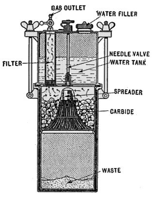 Diagramm eines Wasserfiltersystems mit einer zentralen zylindrischen Maschine mit Deckel, Griff, Auslauf, Rohren und Ventilen, beschriftet mit "Wasserfiltersystem" und Komponenten Details.
