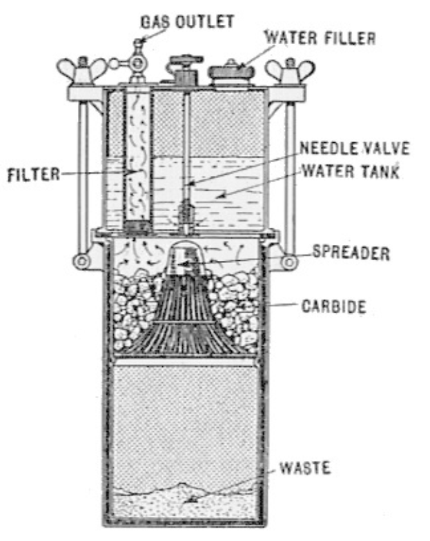 Diagramm eines Wasserfiltersystems mit einer zentralen zylindrischen Maschine mit Deckel, Griff, Auslauf, Rohren und Ventilen, beschriftet mit "Wasserfiltersystem" und Komponenten Details.