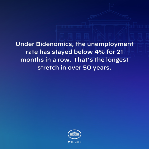 Blauer Hintergrund mit einem zentralen Gebäude und weisser Schrift, die besagt: "Unter Bidenomics ist die Arbeitslosenquote seit 21 Monaten durchgehend unter 4% geblieben. Das ist die längste Phase in über 50 Jahren."