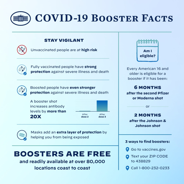 Ein Plakat mit der Aufschrift "Covid-19-Booster-Fakten" mit Text und Bildern, darunter ein Grafik eines maskierten Menschen, das Virusstatistiken, Risiken und Präventionsmaßnahmen beschreibt.