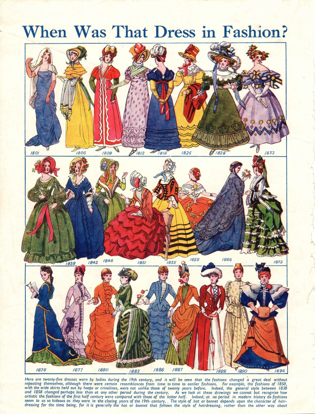 Ein Vintage-Papier mit Bildern von Frauen in Kleider aus den 1890er Jahren, betitelt "Wann war dieses Kleid in Mode?", zeigt farbenfrohe, detaillierte Kleider mit Spitzen und Perlen.