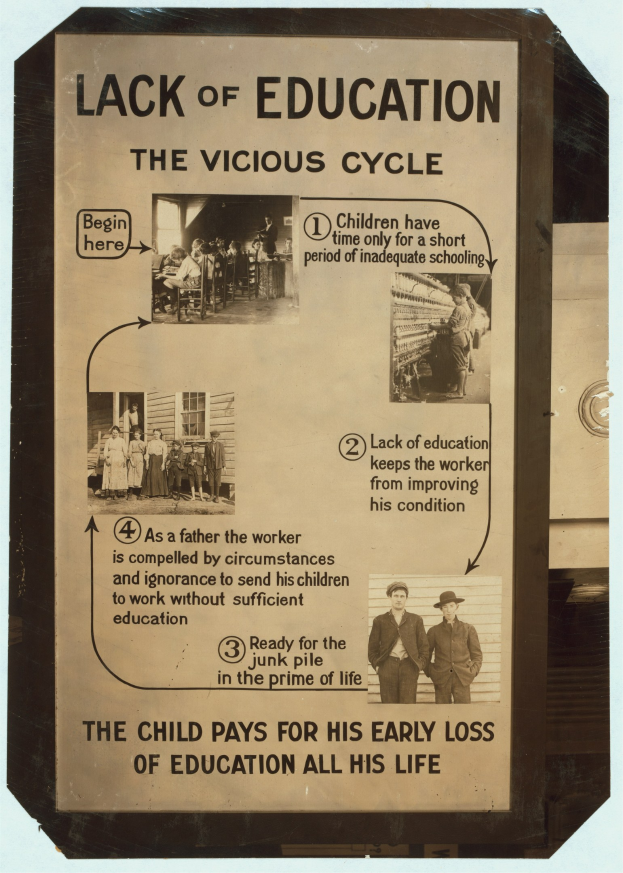 Ein Plakat mit der Aufschrift 'Mangelnde Bildung: Der bösartige Kreislauf' mit chaotischen Bildern von verschiedenen Menschen und fetter schwarzer Schrift.