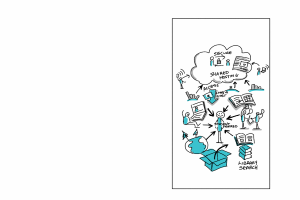 Ein Whiteboard mit einer bunten Cloud-Computing-Diagrammdarstellung mit Kreisen, Quadraten und Pfeilen sowie Texten zu Cloud-Computing-Konzepten.